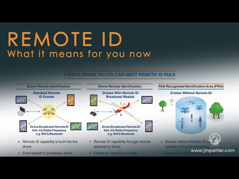FAA Remote ID - What Does It Mean For You?