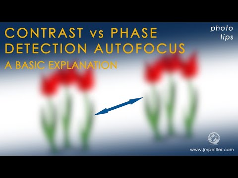 Contrast vs Phase Detection & Hybrid Autofocus (Simplified)