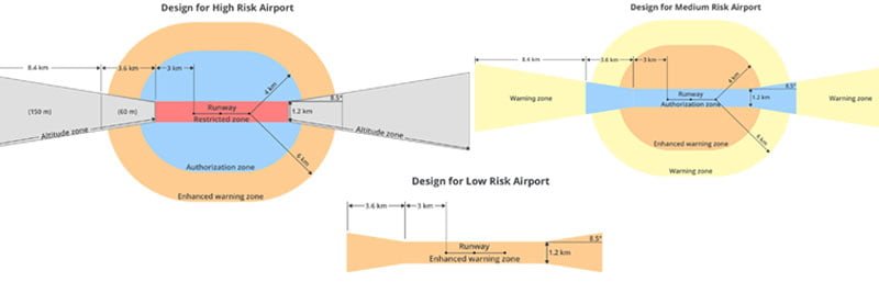 Dji restricted hot sale zone map