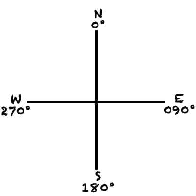 remote pilot traffic pattern question