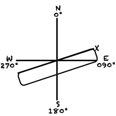 remote pilot traffic pattern question