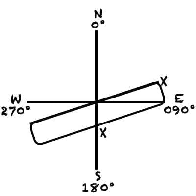 remote pilot traffic pattern question