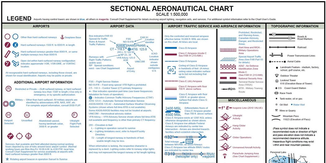 FAA Part 107 Test Tips To Get Higher Scores