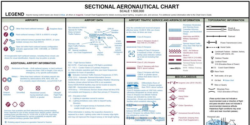 part 107 test tip chart legend