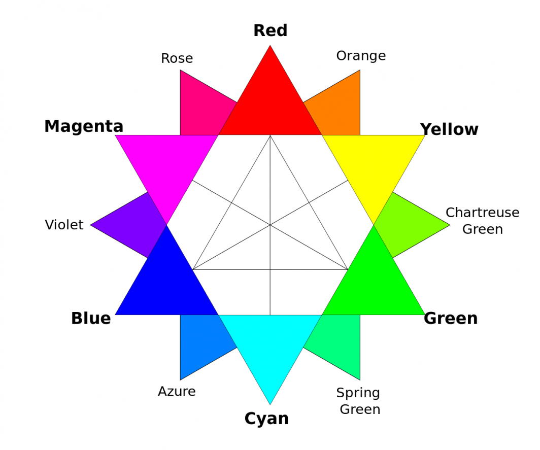 rgb color wheel