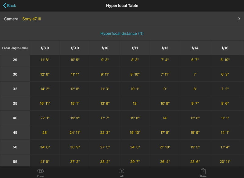 photopills hyperfocal table