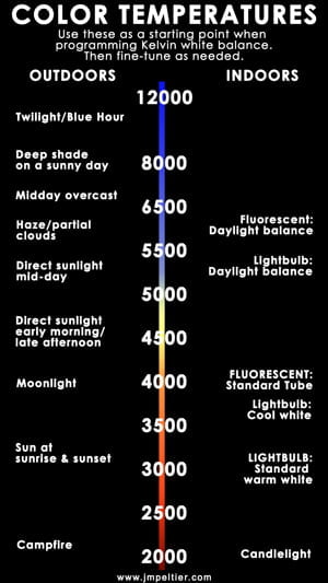 white balance chart