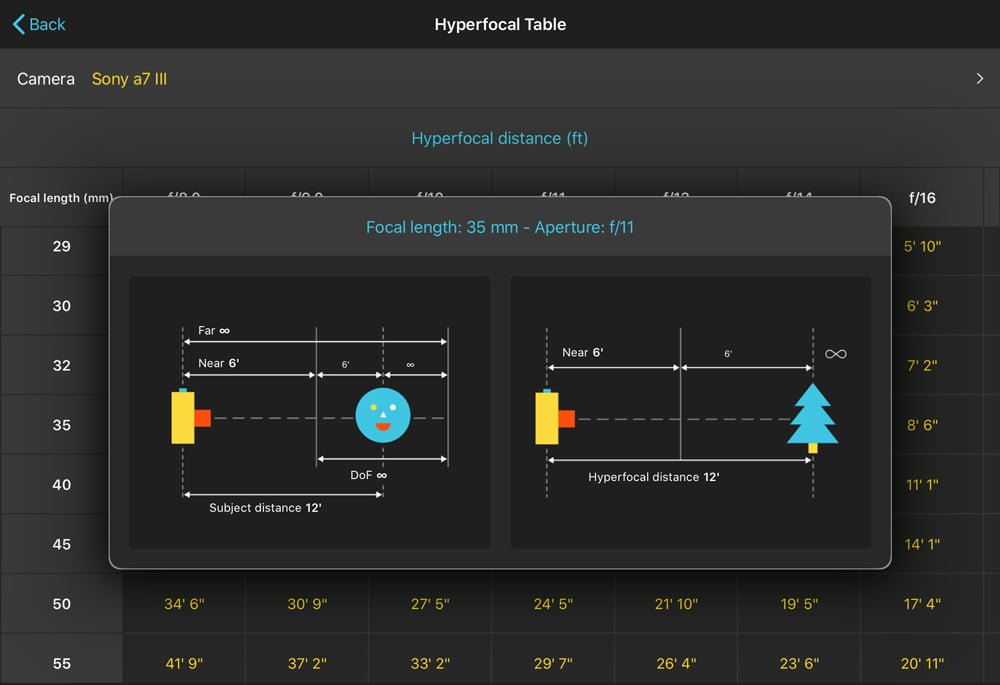 photopills hyperfocal table