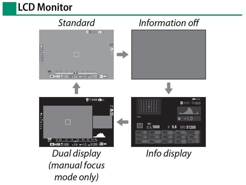 display rotation