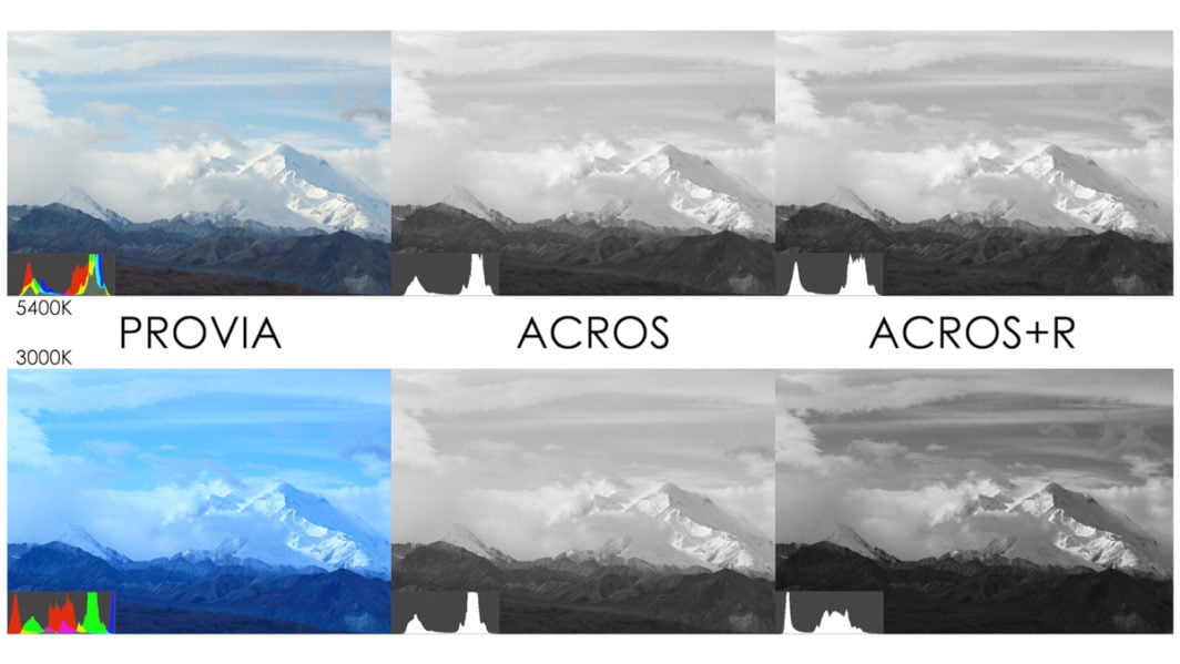 acros white balance