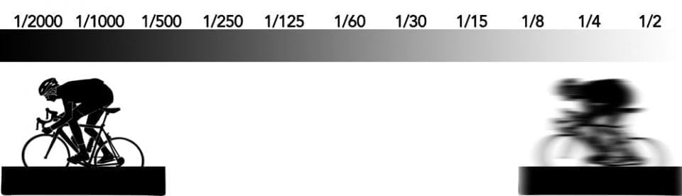 What Does "Stops Of Stabilization" Mean In Camera And Lens Specs?