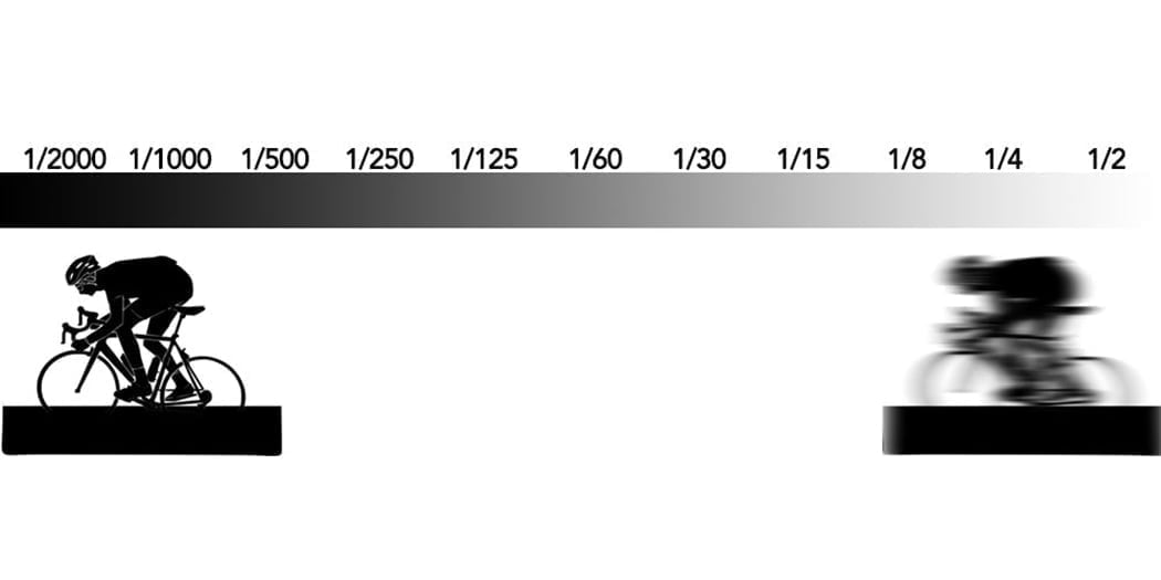 What Does "Stops of Stabilization" Mean in Camera and Lens Specs?