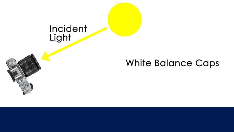 white balance lens cap