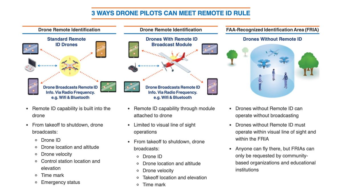 remote id requirements