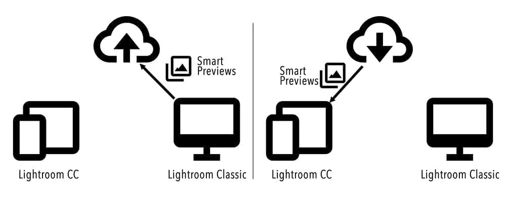 syncing from lightroom classic to lightroom