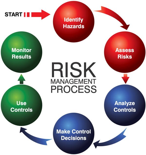 risk management chart