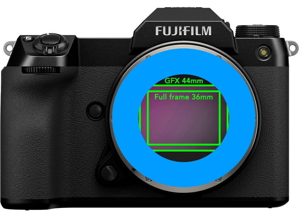 gfx sensor vignetting