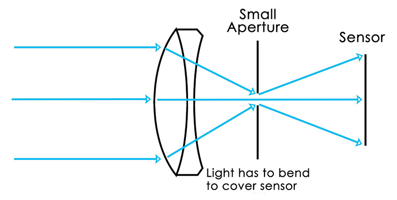 diffraction diagram