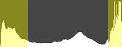 histogram