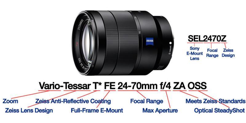 Sony lens abbreviations